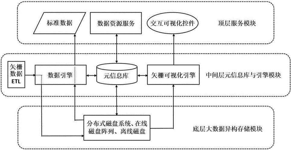 大数据的存储,大数据存储是什么-第3张图片-华田资讯 大数据的存储,大数据存储是什么-第3张图片-华田资讯