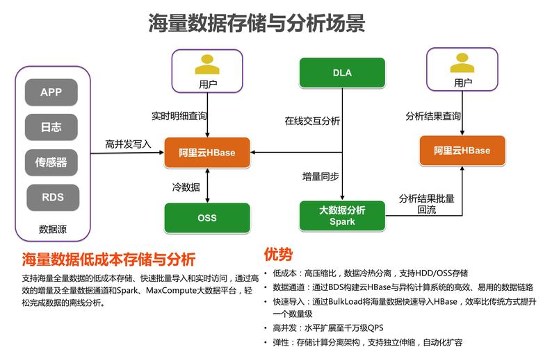 大数据的存储,大数据存储是什么-第6张图片-华田资讯 大数据的存储,大数据存储是什么-第6张图片-华田资讯