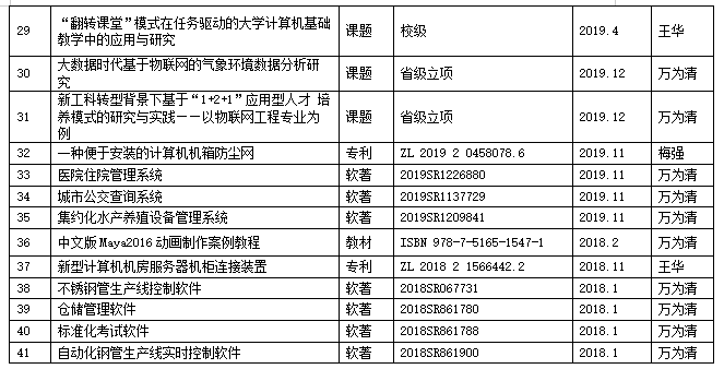 区块链学什么专业 - 区块链学什么专业比较好-第2张图片-华田资讯 区块链学什么专业 - 区块链学什么专业比较好-第2张图片-华田资讯