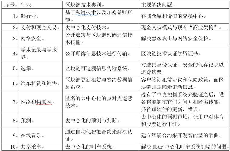 区块链学什么专业 - 区块链学什么专业比较好-第3张图片-华田资讯 区块链学什么专业 - 区块链学什么专业比较好-第3张图片-华田资讯