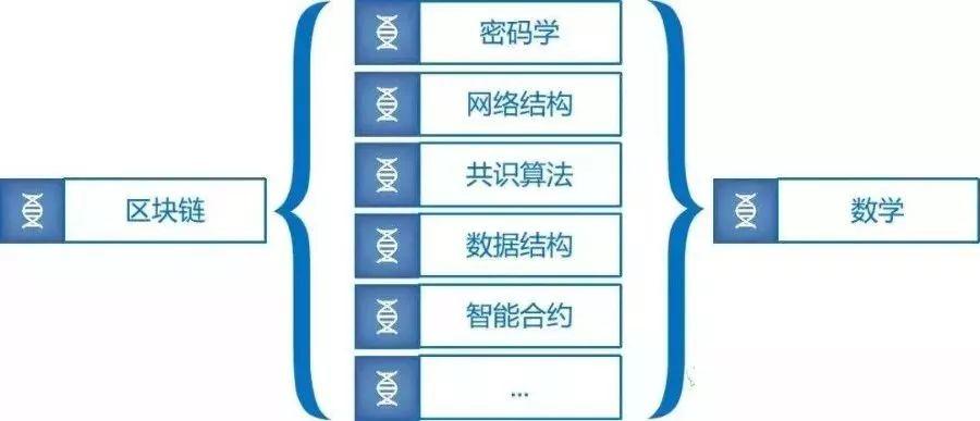 区块链学什么专业 - 区块链学什么专业比较好-第6张图片-华田资讯 区块链学什么专业 - 区块链学什么专业比较好-第6张图片-华田资讯