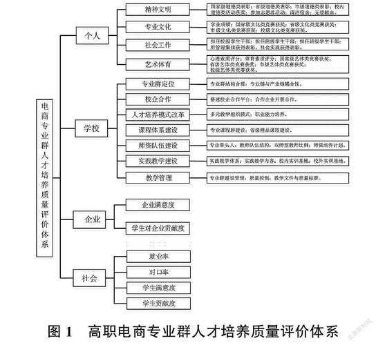 区块链学什么专业 - 区块链学什么专业比较好-第7张图片-华田资讯 区块链学什么专业 - 区块链学什么专业比较好-第7张图片-华田资讯