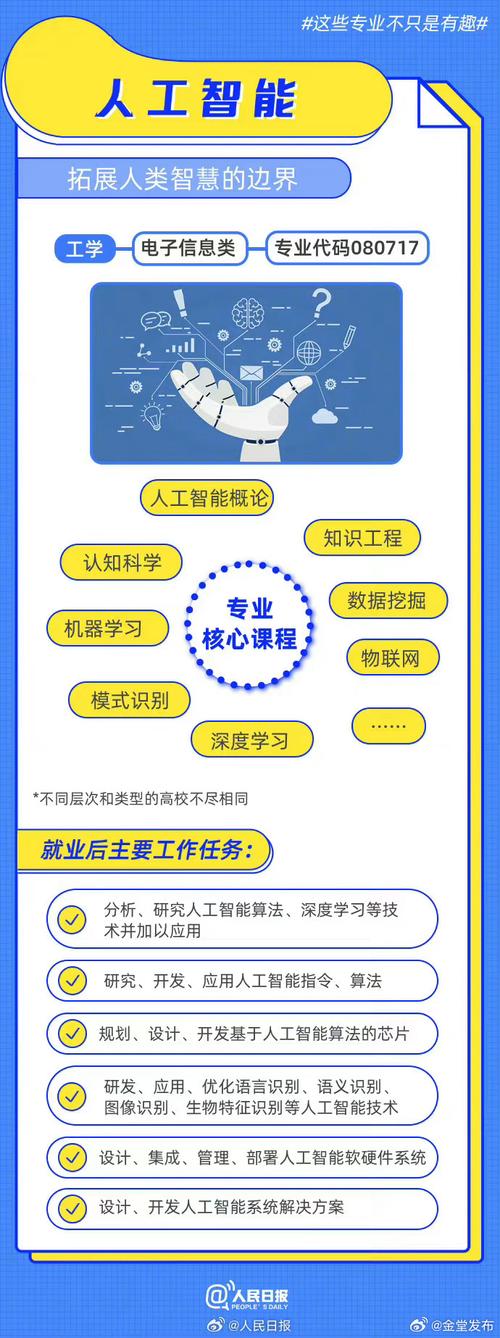 人工智能要学什么 - 人工智能要学什么语言-第1张图片-华田资讯 人工智能要学什么 - 人工智能要学什么语言-第1张图片-华田资讯