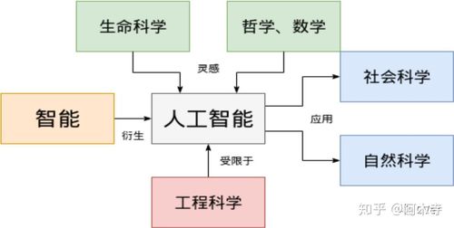 人工智能要学什么 - 人工智能要学什么语言-第8张图片-华田资讯 人工智能要学什么 - 人工智能要学什么语言-第8张图片-华田资讯