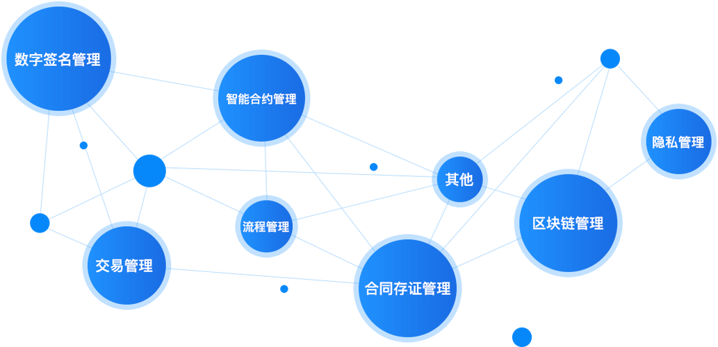 区块链怎么做,区块链怎么做商品溯源-第1张图片-华田资讯 区块链怎么做,区块链怎么做商品溯源-第1张图片-华田资讯
