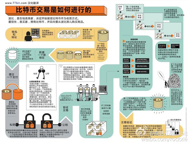 区块链怎么做,区块链怎么做商品溯源-第2张图片-华田资讯 区块链怎么做,区块链怎么做商品溯源-第2张图片-华田资讯