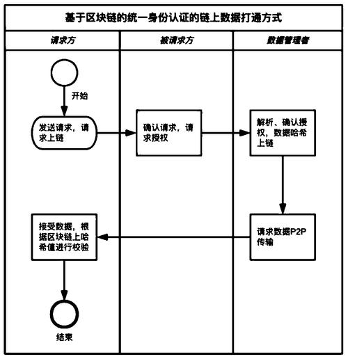 区块链怎么做,区块链怎么做商品溯源-第3张图片-华田资讯 区块链怎么做,区块链怎么做商品溯源-第3张图片-华田资讯