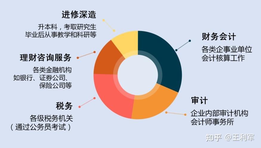 财税大数据应用,张雪峰评价税务专业-第2张图片-华田资讯 财税大数据应用,张雪峰评价税务专业-第2张图片-华田资讯