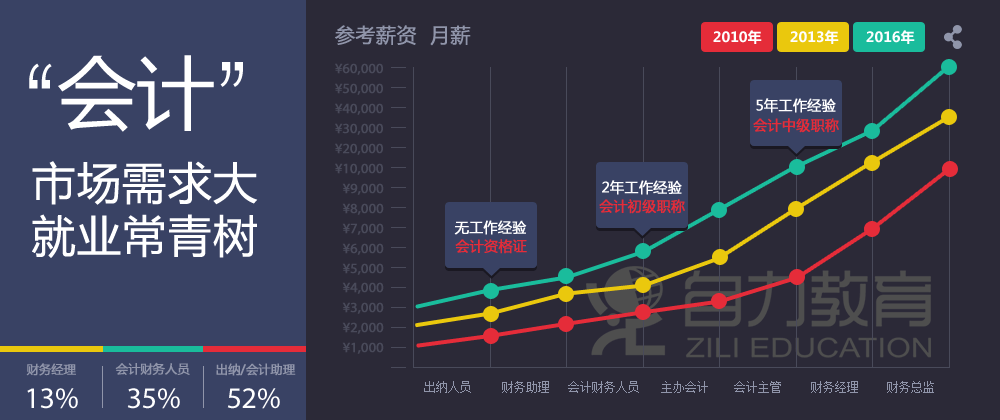 财税大数据应用,张雪峰评价税务专业-第7张图片-华田资讯 财税大数据应用,张雪峰评价税务专业-第7张图片-华田资讯