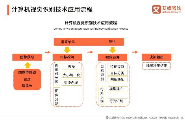 模式识别与人工智能,模式识别与人工智能期刊审稿周期-第3张图片-华田资讯 模式识别与人工智能,模式识别与人工智能期刊审稿周期-第3张图片-华田资讯