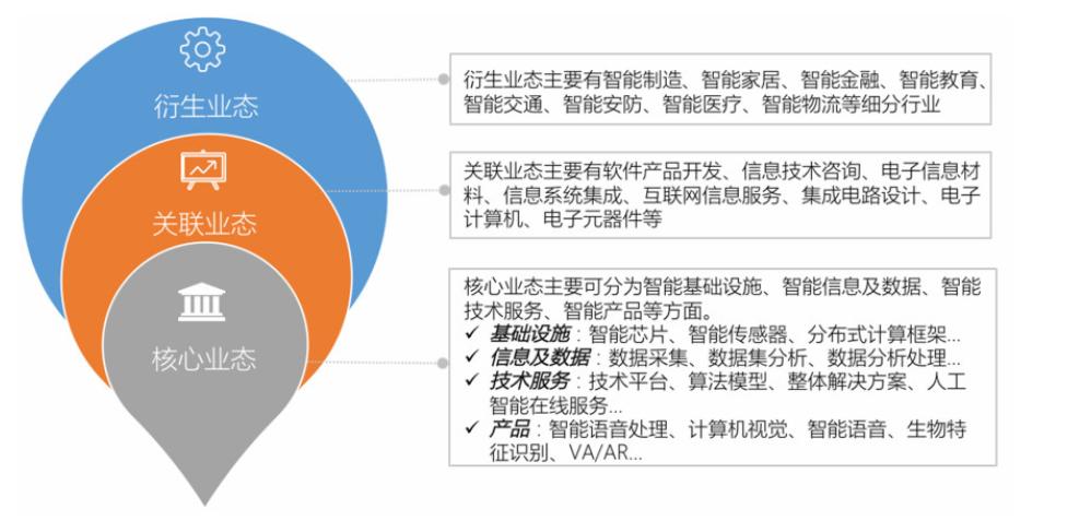 模式识别与人工智能,模式识别与人工智能期刊审稿周期-第6张图片-华田资讯 模式识别与人工智能,模式识别与人工智能期刊审稿周期-第6张图片-华田资讯
