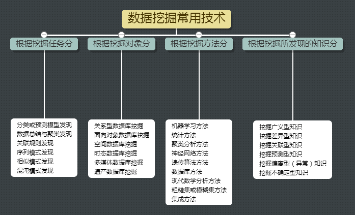 模式识别与人工智能,模式识别与人工智能期刊审稿周期-第7张图片-华田资讯 模式识别与人工智能,模式识别与人工智能期刊审稿周期-第7张图片-华田资讯