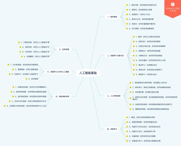 人工智能发展阶段,人工智能发展阶段中技术驱动阶段包括-第5张图片-华田资讯 人工智能发展阶段,人工智能发展阶段中技术驱动阶段包括-第5张图片-华田资讯
