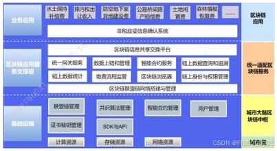 区块链在生活中的应用,区块链的实际应用-第3张图片-华田资讯 区块链在生活中的应用,区块链的实际应用-第3张图片-华田资讯