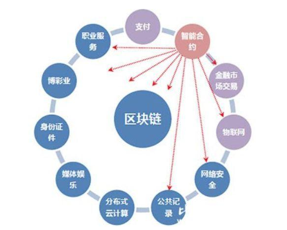 区块链在生活中的应用,区块链的实际应用-第6张图片-华田资讯 区块链在生活中的应用,区块链的实际应用-第6张图片-华田资讯