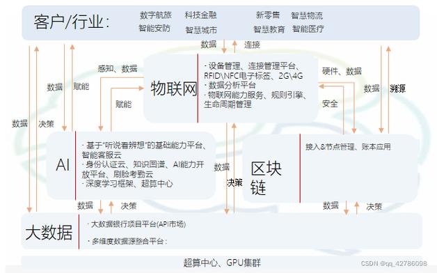 人工智能和大数据区别,人工智能和大数据的区别和联系-第5张图片-华田资讯 人工智能和大数据区别,人工智能和大数据的区别和联系-第5张图片-华田资讯
