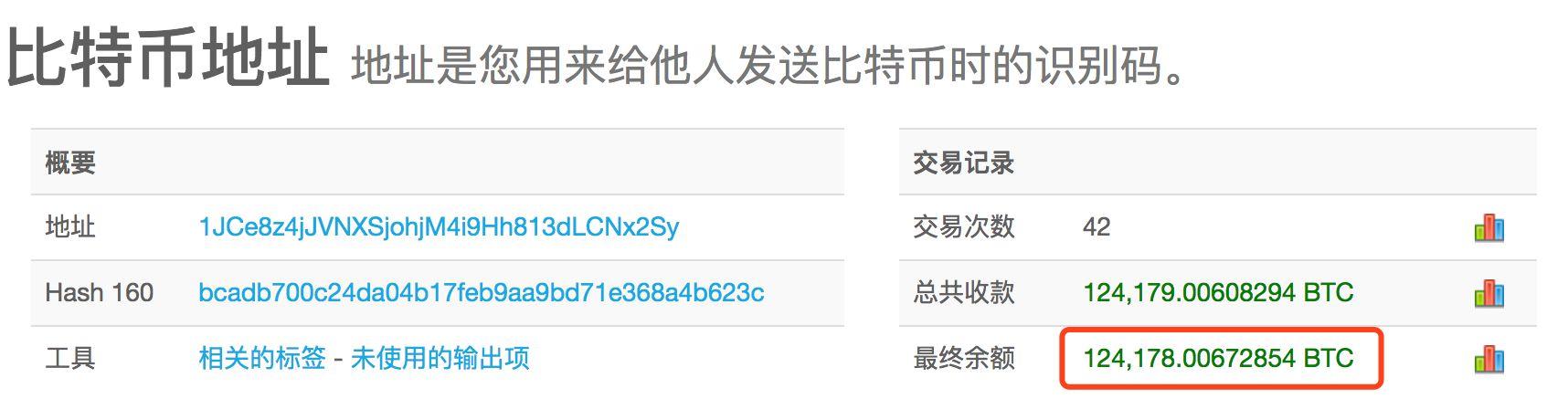 区块链地址查询,区块链地址查询官方网站中国制造-第3张图片-华田资讯 区块链地址查询,区块链地址查询官方网站中国制造-第3张图片-华田资讯