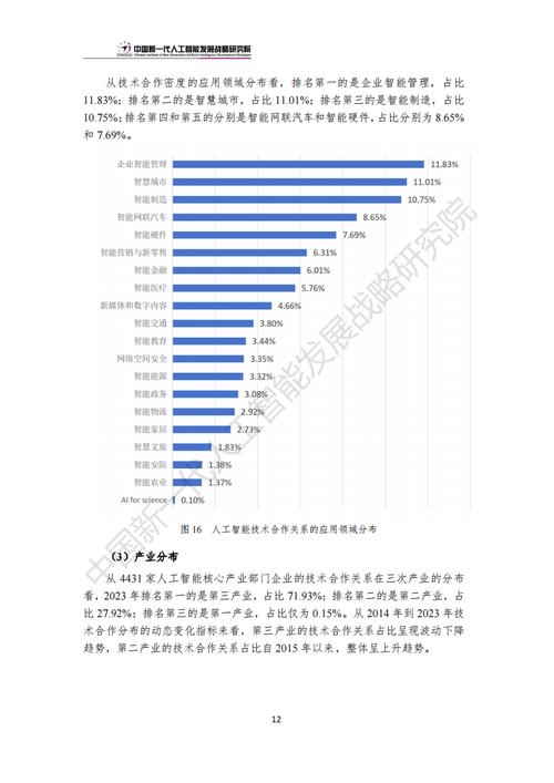 人工智能发展趋势,人工智能发展趋势和未来-第2张图片-华田资讯 人工智能发展趋势,人工智能发展趋势和未来-第2张图片-华田资讯