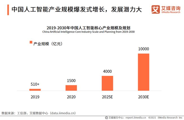 人工智能标准化 - 人工智能标准化和监管-第1张图片-华田资讯 人工智能标准化 - 人工智能标准化和监管-第1张图片-华田资讯