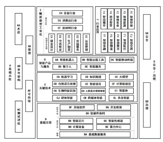 人工智能标准化 - 人工智能标准化和监管-第2张图片-华田资讯 人工智能标准化 - 人工智能标准化和监管-第2张图片-华田资讯