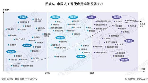 人工智能标准化 - 人工智能标准化和监管-第3张图片-华田资讯 人工智能标准化 - 人工智能标准化和监管-第3张图片-华田资讯