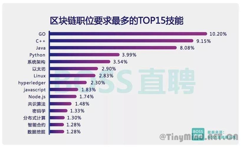区块链开发用什么语言 - 区块链用什么语言开发比较好-第2张图片-华田资讯 区块链开发用什么语言 - 区块链用什么语言开发比较好-第2张图片-华田资讯