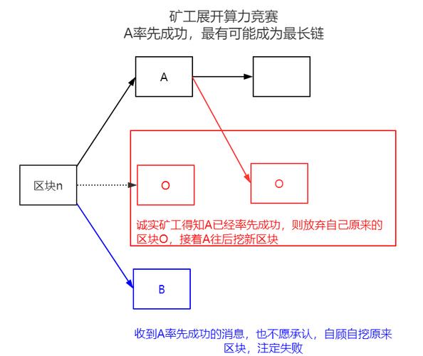 区块链挖矿原理 - 区块链 挖矿原理-第1张图片-华田资讯 区块链挖矿原理 - 区块链 挖矿原理-第1张图片-华田资讯