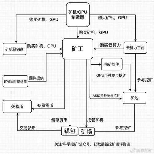 区块链挖矿原理 - 区块链 挖矿原理-第6张图片-华田资讯 区块链挖矿原理 - 区块链 挖矿原理-第6张图片-华田资讯