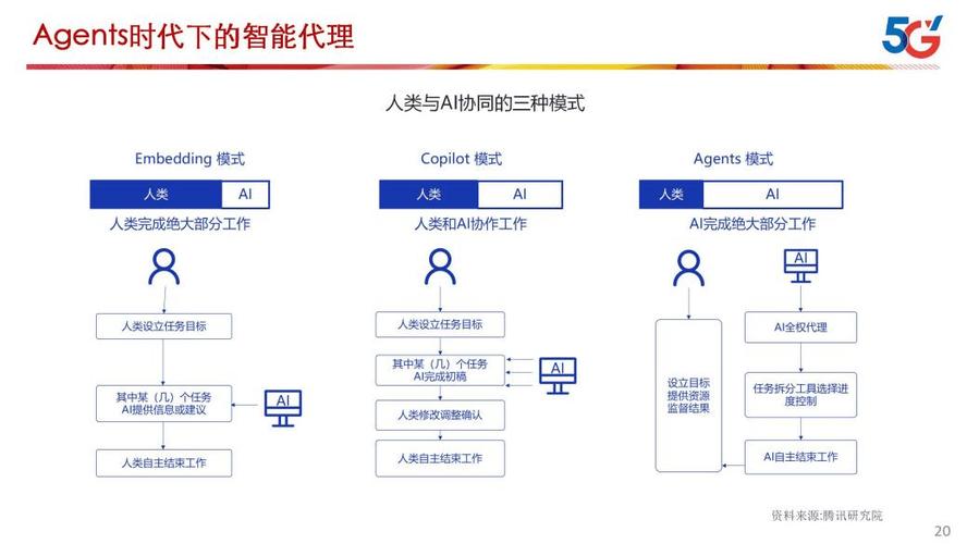 人工智能的语言,人工智能的语言处理技术能否完全理解人类的幽默和情感-第1张图片-华田资讯 人工智能的语言,人工智能的语言处理技术能否完全理解人类的幽默和情感-第1张图片-华田资讯