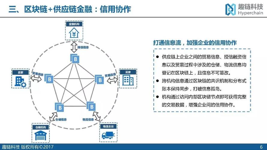 区块链在金融领域的应用 - 区块链在金融领域的应用场景有哪些-第3张图片-华田资讯 区块链在金融领域的应用 - 区块链在金融领域的应用场景有哪些-第3张图片-华田资讯