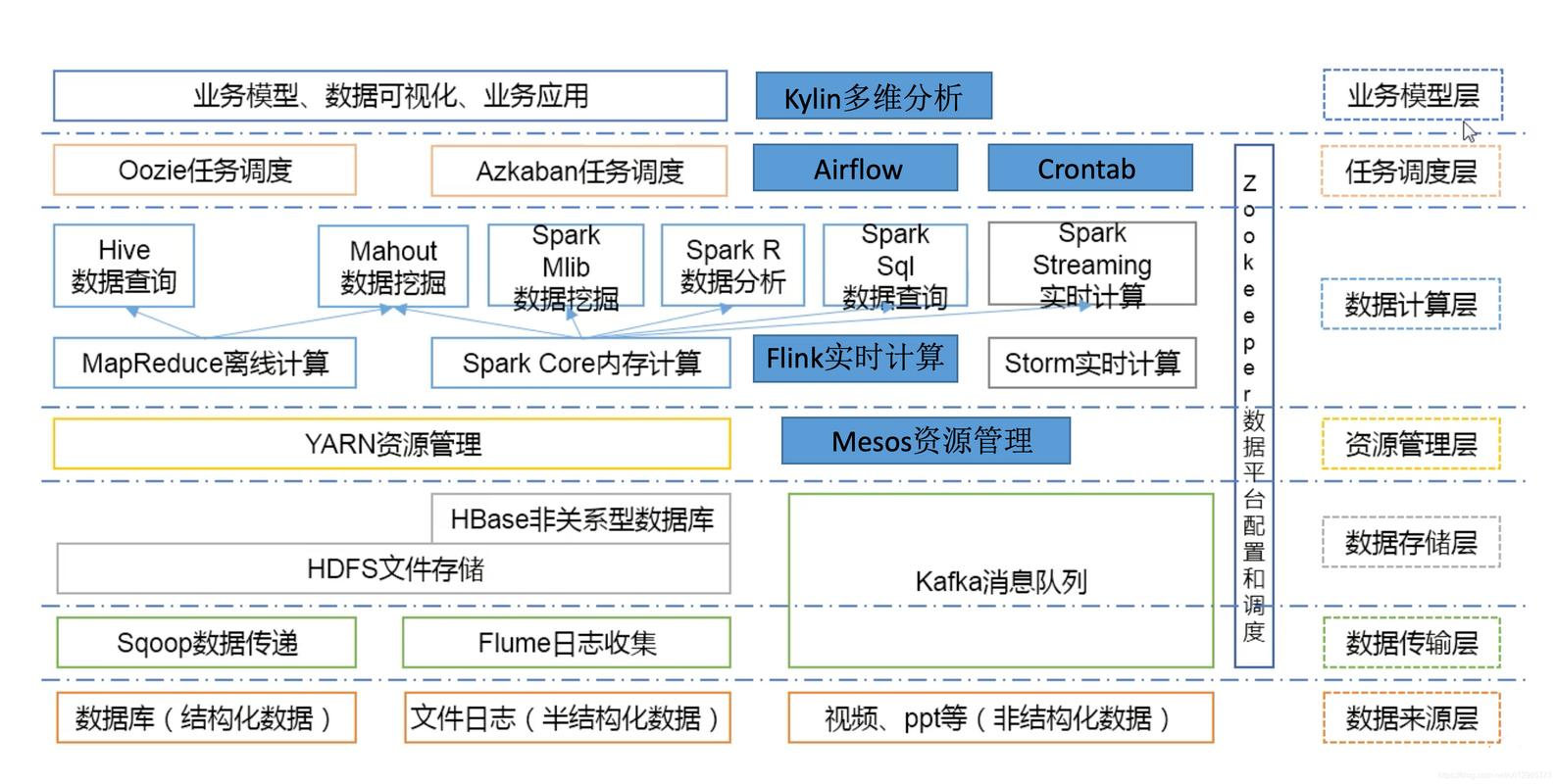 大数据分布式存储 - 大数据分布式存储与并行计算的软件框架-第1张图片-华田资讯 大数据分布式存储 - 大数据分布式存储与并行计算的软件框架-第1张图片-华田资讯