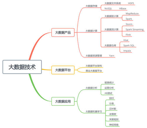 大数据分布式存储 - 大数据分布式存储与并行计算的软件框架-第3张图片-华田资讯 大数据分布式存储 - 大数据分布式存储与并行计算的软件框架-第3张图片-华田资讯