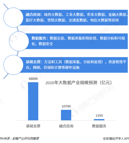 大数据的风险 - 大数据的风险分析-第2张图片-华田资讯 大数据的风险 - 大数据的风险分析-第2张图片-华田资讯