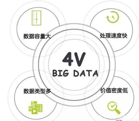 大数据的4v特征,大数据的4v特征有哪些-第2张图片-华田资讯 大数据的4v特征,大数据的4v特征有哪些-第2张图片-华田资讯