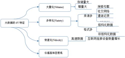 大数据的4v特征,大数据的4v特征有哪些-第6张图片-华田资讯 大数据的4v特征,大数据的4v特征有哪些-第6张图片-华田资讯