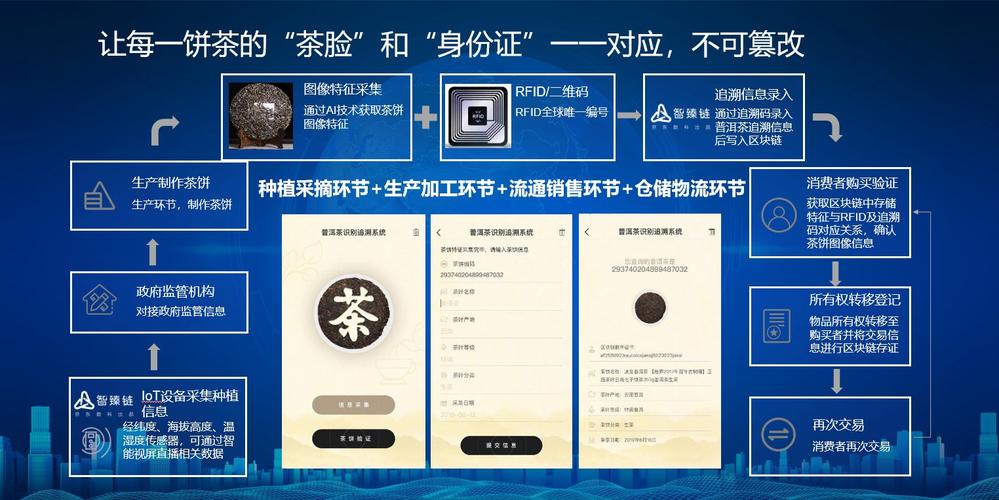 区块链溯源技术 - 区块链溯源技术的行业痛点-第2张图片-华田资讯 区块链溯源技术 - 区块链溯源技术的行业痛点-第2张图片-华田资讯
