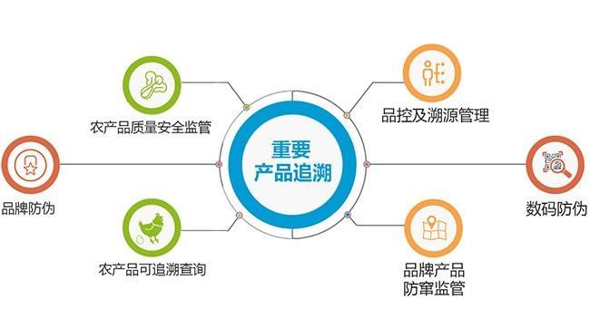 区块链溯源技术 - 区块链溯源技术的行业痛点-第8张图片-华田资讯 区块链溯源技术 - 区块链溯源技术的行业痛点-第8张图片-华田资讯