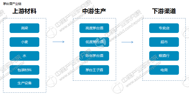 贵阳区块链发展和应用 - 贵阳区块链有哪些项目-第6张图片-华田资讯 贵阳区块链发展和应用 - 贵阳区块链有哪些项目-第6张图片-华田资讯