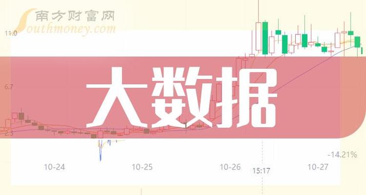 大数据龙头股(大数据龙头股票)-第2张图片-华田资讯 大数据龙头股(大数据龙头股票)-第2张图片-华田资讯
