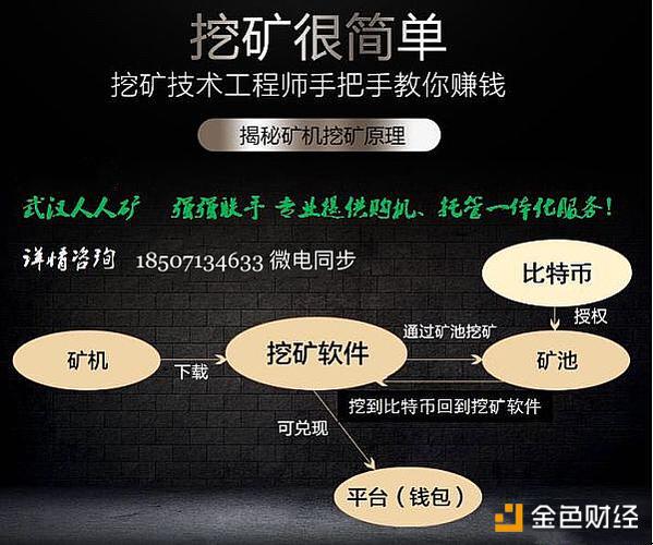 如何投资区块链(想投资区块链,都有哪些渠道?)-第5张图片-华田资讯 如何投资区块链(想投资区块链,都有哪些渠道?)-第5张图片-华田资讯