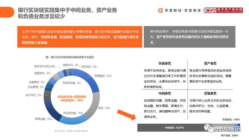 区块链行业研究 - 区块链发展研究报告2020-第1张图片-华田资讯 区块链行业研究 - 区块链发展研究报告2020-第1张图片-华田资讯