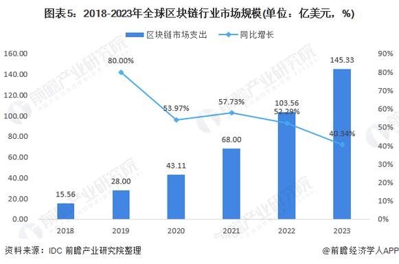 区块链行业研究 - 区块链发展研究报告2020-第3张图片-华田资讯 区块链行业研究 - 区块链发展研究报告2020-第3张图片-华田资讯