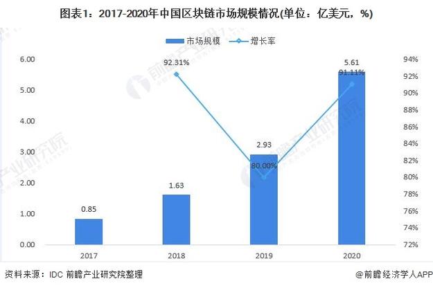 区块链行业研究 - 区块链发展研究报告2020-第4张图片-华田资讯 区块链行业研究 - 区块链发展研究报告2020-第4张图片-华田资讯