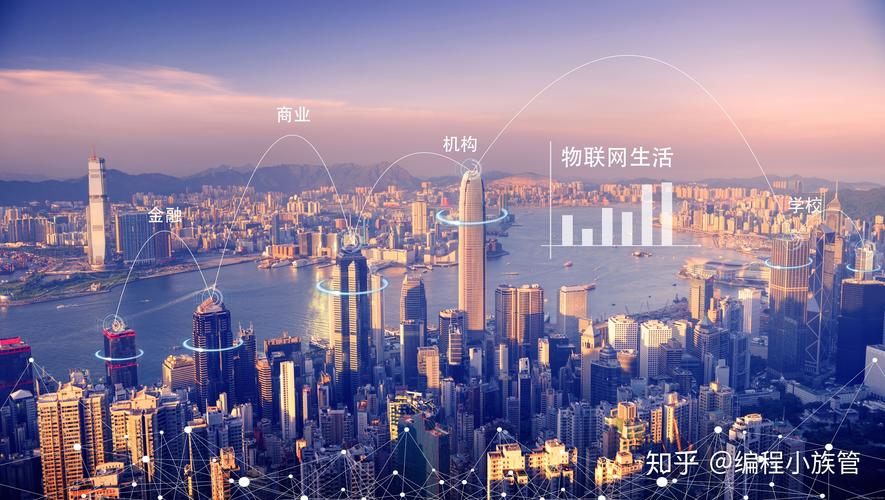 物联网和人工智能(物联网和人工智能哪个好就业)-第1张图片-华田资讯 物联网和人工智能(物联网和人工智能哪个好就业)-第1张图片-华田资讯