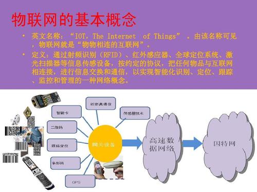 物联网和人工智能(物联网和人工智能哪个好就业)-第7张图片-华田资讯 物联网和人工智能(物联网和人工智能哪个好就业)-第7张图片-华田资讯