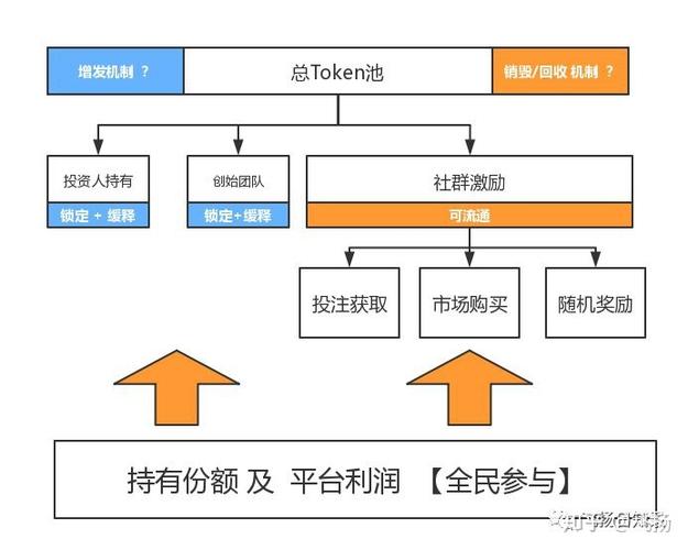 区块链的商业模式 - 区块链的商业模式的主要特点-第2张图片-华田资讯 区块链的商业模式 - 区块链的商业模式的主要特点-第2张图片-华田资讯