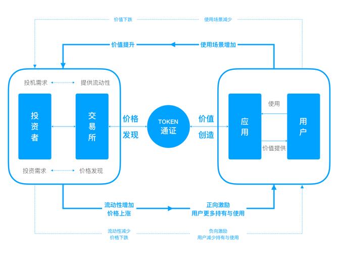 区块链的商业模式 - 区块链的商业模式的主要特点-第3张图片-华田资讯 区块链的商业模式 - 区块链的商业模式的主要特点-第3张图片-华田资讯
