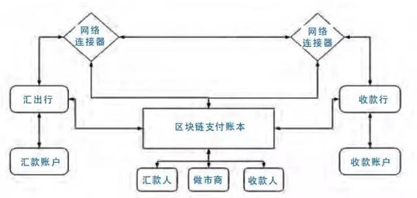 区块链的商业模式 - 区块链的商业模式的主要特点-第4张图片-华田资讯 区块链的商业模式 - 区块链的商业模式的主要特点-第4张图片-华田资讯