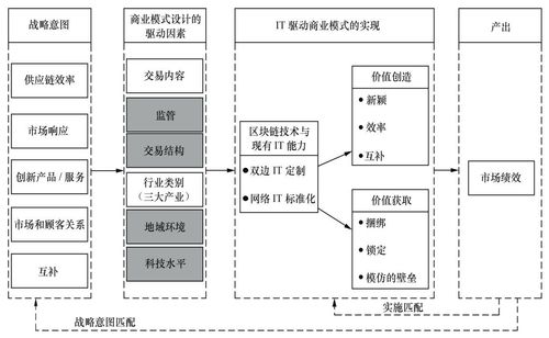 区块链的商业模式 - 区块链的商业模式的主要特点-第5张图片-华田资讯 区块链的商业模式 - 区块链的商业模式的主要特点-第5张图片-华田资讯