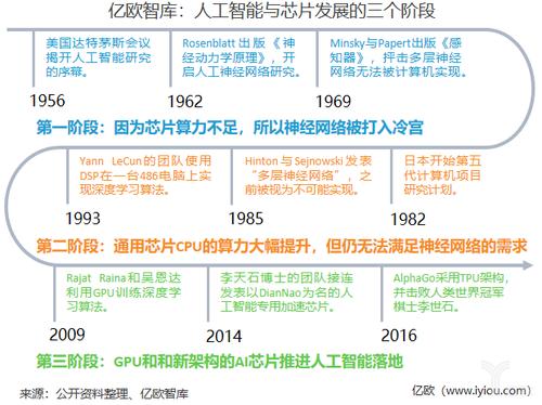 人工智能三个阶段(人工智能三个阶段认知)-第4张图片-华田资讯 人工智能三个阶段(人工智能三个阶段认知)-第4张图片-华田资讯